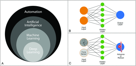 FIG 3.