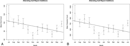 FIG 3.