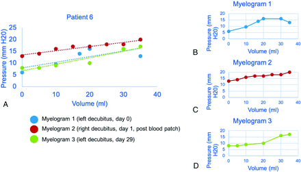 FIG 3.