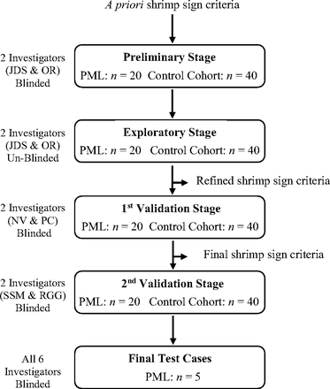 FIG 1.