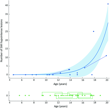 FIG 2.