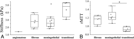 FIG 3.