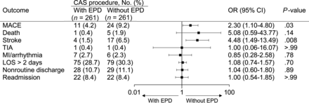 FIG 3.