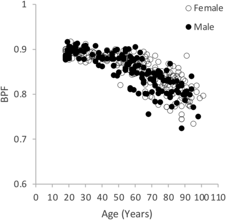 FIG 1.