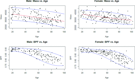 FIG 3.
