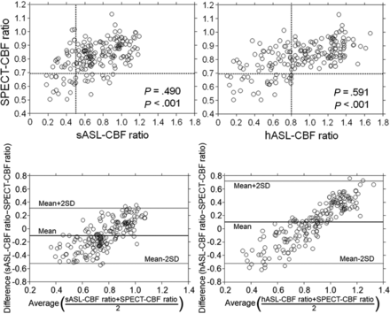 FIG 1.
