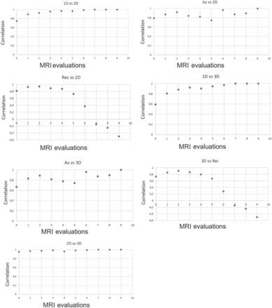 FIG 3.