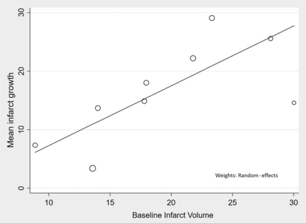 FIG 3.