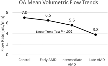 FIG 4.