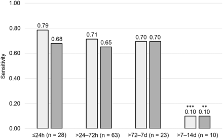 FIG 3.