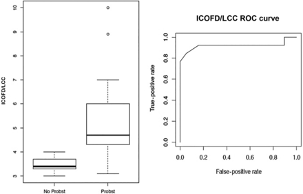 FIG 2.