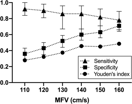 FIG 3.