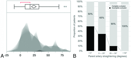 FIG 2.