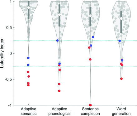 FIG 3.