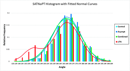 FIG 2.