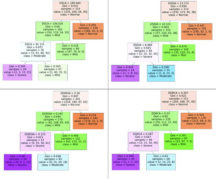 FIG 3.