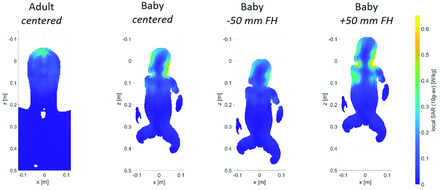 FIG 3.