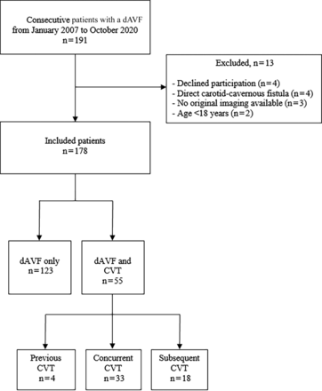 FIG 2.