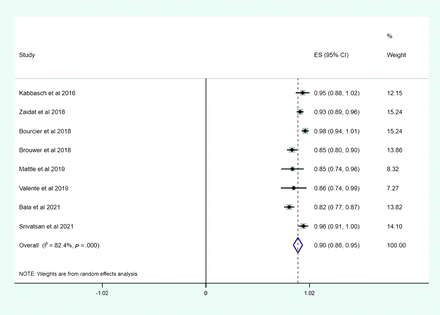 FIG 3.