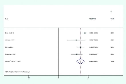 FIG 4.