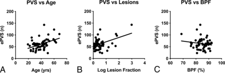 FIG 3.