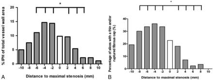 FIG 3.