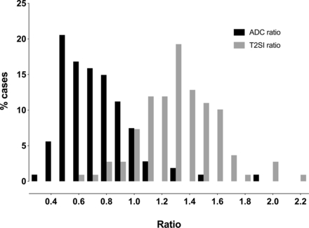 FIG 3.
