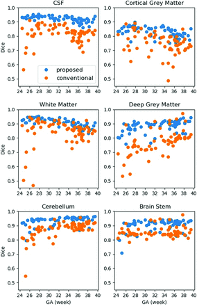 FIG 3.