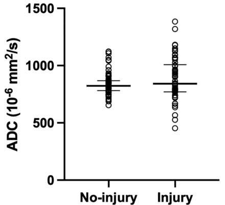 FIG 2.