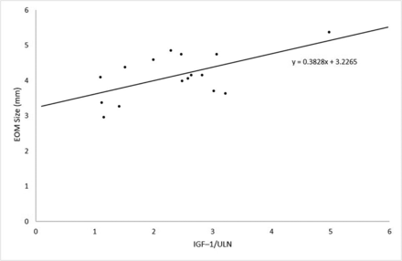FIG 1.