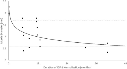 FIG 2.