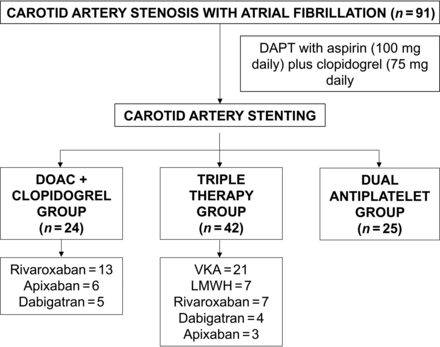 FIG 1.