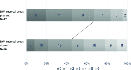 Fig 4.