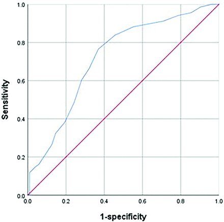 FIG 2.