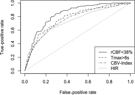 FIG 3.