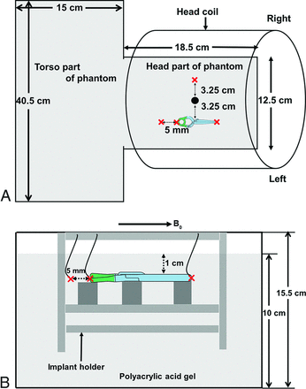 FIG 2.