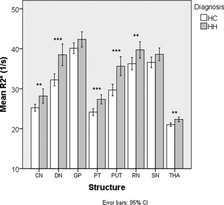 FIG 3.