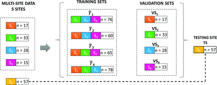 FIG 2.