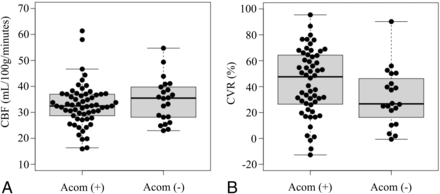 FIG 3.