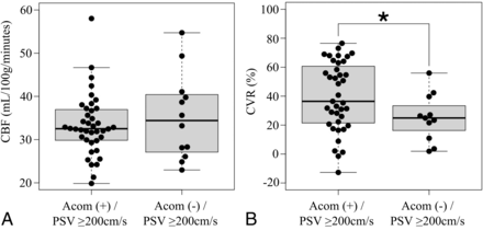 FIG 4.