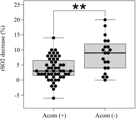 FIG 5.