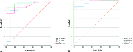 FIG 2.