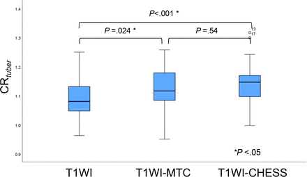 FIG 4.