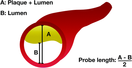 FIG 2.
