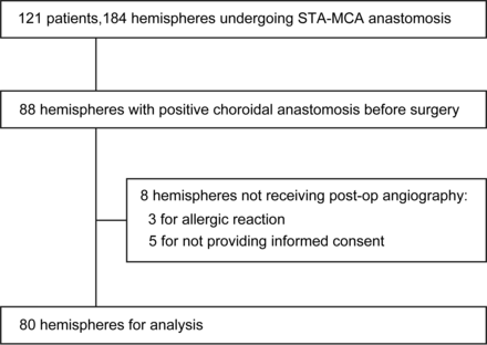 FIG 3.