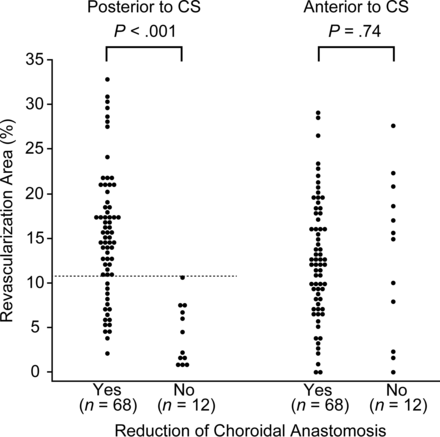 FIG 4.