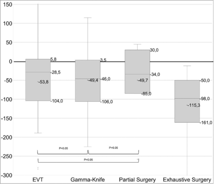 FIG 2.
