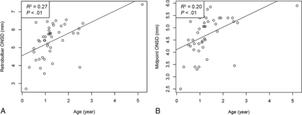 FIG 2.