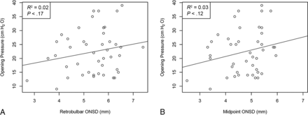 FIG 3.