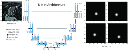 FIG 1.